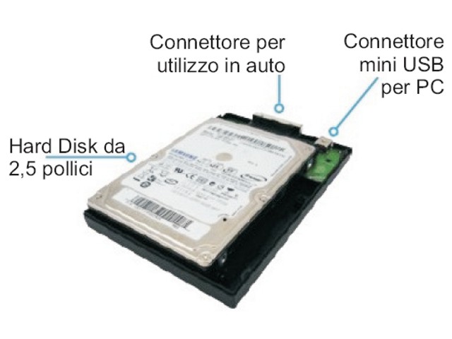 interfaccia Hard Disk Gateway 300 - 500
