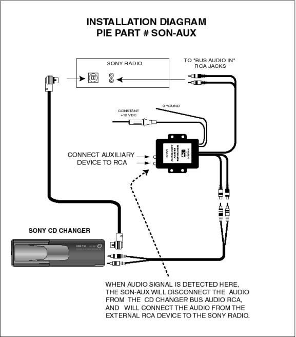 interfaccia sony multi cd aux schema
