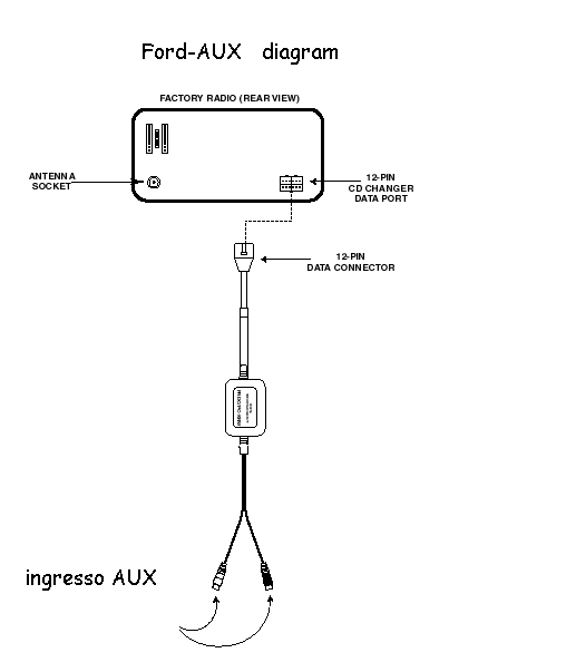 schema-interfaccia-aux-ford.gif (5680 byte)